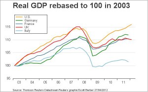 Via dall’euro, con l’austerità non c’è futuro. Lo ammette anche Zingales