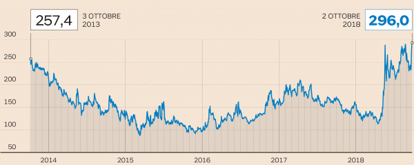 Lo spread, il bluff dei bari che nessuno va a vedere (Una demistificazione)