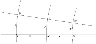 Parallelismi apparenti