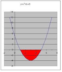 Una parabola comune