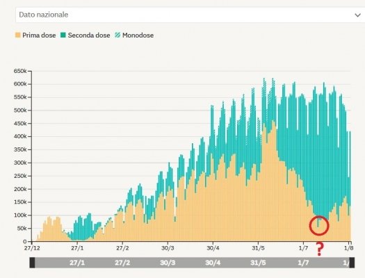 Il declino delle élite affossate dal progresso