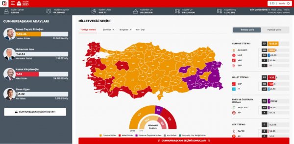 Turchia e Mediterraneo: orizzonti di un'Italia sovrana