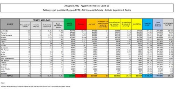 L'emergenza come tecnica di governo: i numeri della menzogna