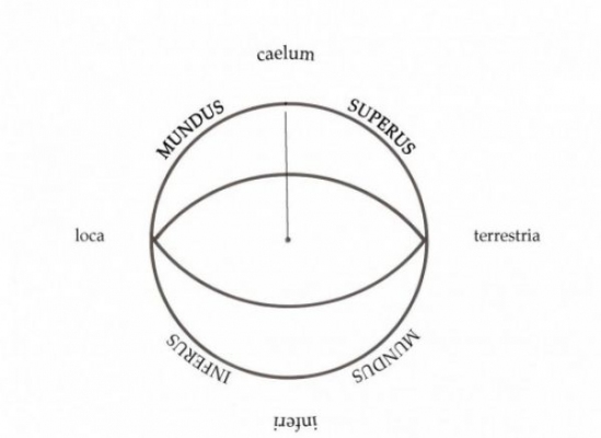Il significato autentico del Mundus. L'uomo cosmico fra derive superstiziose e saggezza dei padri