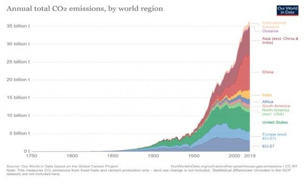 Clima: siamo ormai oltre lo stato di allarme rosso