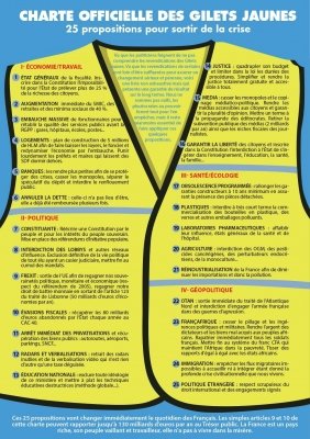 Questo è il programma dei Gilets Jaunes