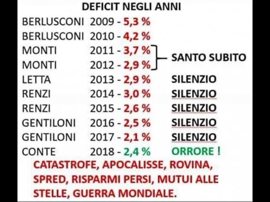 Oltre 100 miliardi di euro in 6 anni. Il debito italiano per finanziare l’Unione Europea (totalmente censurato nel dibattito)