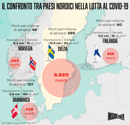 Coronavirus: i numeri che incoronanano il successo del modello scandinavo