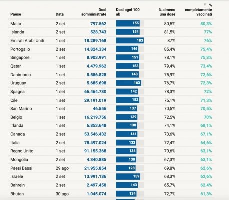 Siamo sicuri che l'attuale strategia anti-covid sia quella giusta?