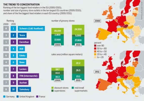 Il cibo dei giganti. Come le multinazionali dettano legge dall’agroindustria ai supermercati