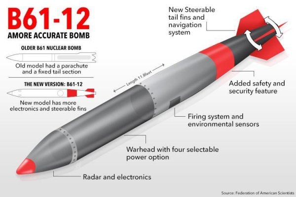 Green pass nucleare: esce a maggio la Bomba per l’Italia