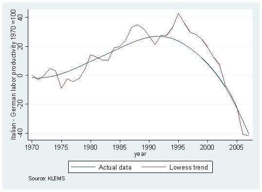 La distruzione pianificata dell'Italia