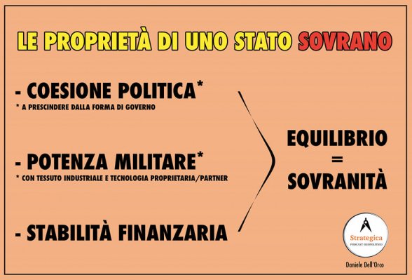 Quand'è che uno Stato è davvero sovrano?