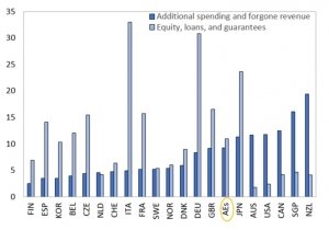 Economia o salute? Di più: è un problema di democrazia