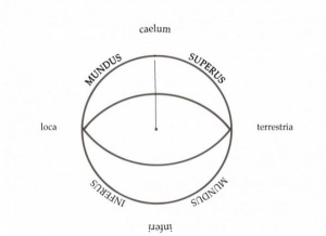 Il significato autentico del Mundus. L'uomo cosmico fra derive superstiziose e saggezza dei padri