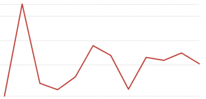 L’incubo debito e spread