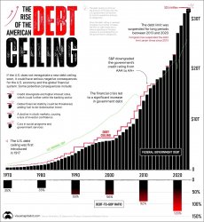 Esplode la bomba del debito americano e globale