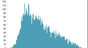 Svezia: l’unico grafico che conta