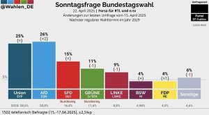 Il crollo della democrazia in Europa