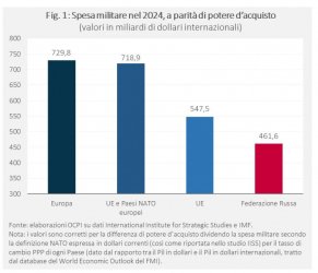 Alle armi! Alle armi?