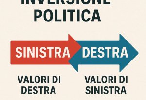 La sinistra è di destra? E viceversa?