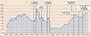 Il debito pubblico italiano: la storia, la genesi, le cause i problemi. Una via di soluzione?